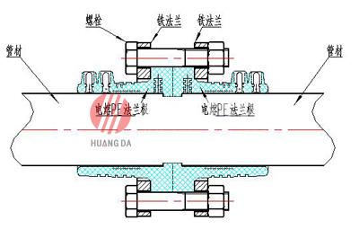 鋼絲網(wǎng)骨架管連接方式錦集