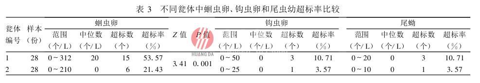 塑料雙甕化糞池糞便無(wú)害化處理效果評(píng)價(jià)