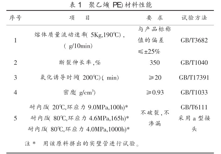 鋼絲網(wǎng)骨架塑料（ 聚乙烯）復合管