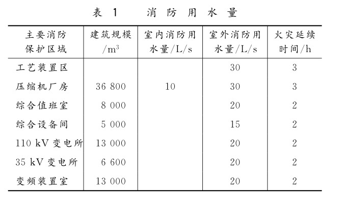 鋼絲網(wǎng)骨架塑料復(fù)合管