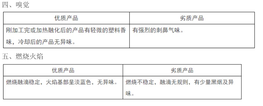 PE給水管專業(yè)級鑒定質(zhì)量好壞比較 圖文