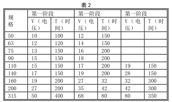 鋼絲網(wǎng)骨架塑料復(fù)合管電熱熔連接質(zhì)量探討