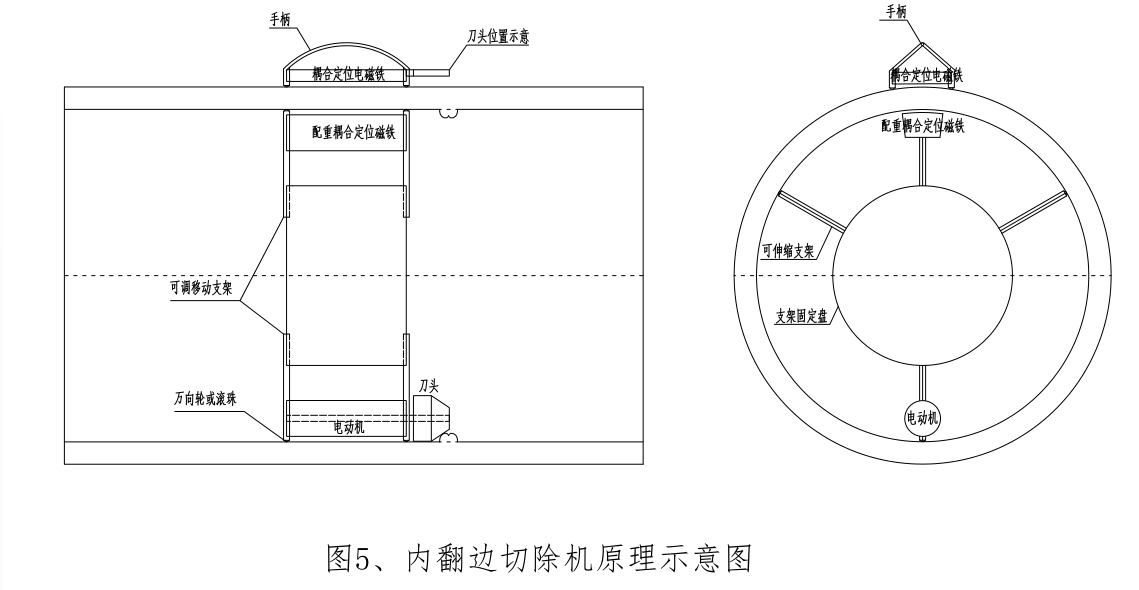 關(guān)于PE管道內(nèi)翻邊的影響及處理辦法