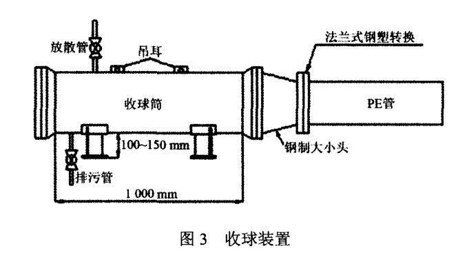 PE燃?xì)夤艿狼骞懿僮髦敢? /><br />
</span> 
</p>
<br />
2．2．4 清管操作<br />
管道敷設(shè)完成后，在待清管的 PE 管兩端分別設(shè)置發(fā)送工作坑和接收工作坑 ，保證發(fā)送工作坑 內(nèi)無積水 。接收工作坑應(yīng)設(shè)置在管道相對偏僻的一端，海綿清管器清管法如圖 4 所示 ：<br />
<div style=