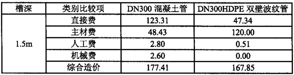  高密度聚乙烯雙壁波紋管的工程應(yīng)用