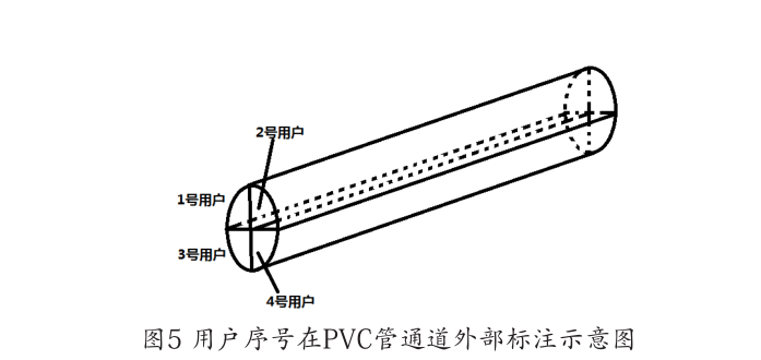 新型鄉(xiāng)村電力專用PVC管