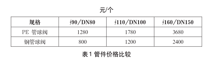 關(guān)于燃氣管網(wǎng)施工中PE管焊接質(zhì)量控制的研究