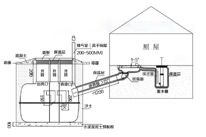 三格化糞池、廁屋、沖水桶、蹲便器組裝效果圖