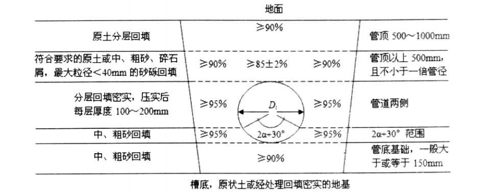 HDPE塑鋼纏繞管在排水工程中的應用