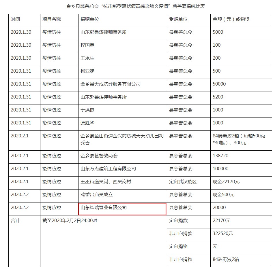 山東輝瑞管業(yè)向金鄉(xiāng)縣慈善總會(huì)捐款，助力新型肺炎戰(zhàn)“疫”