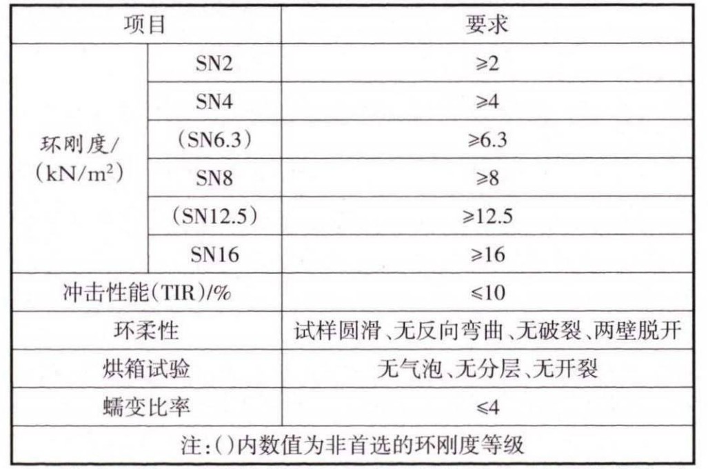 淺談HDPE雙壁波紋管的施工應(yīng)用及突出問(wèn)題的治理