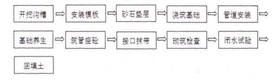 淺談HDPE雙壁波紋管的施工應(yīng)用及突出問(wèn)題的治理